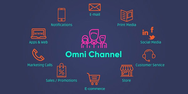 Omni-Channel Customer Service for Your Contact Center - Idea Factor